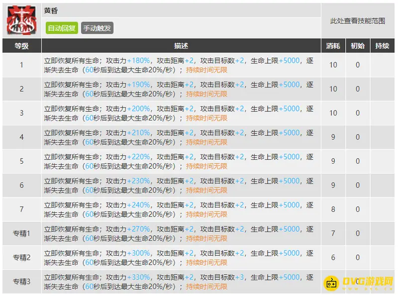 《明日方舟》史尔特尔技能专精建议