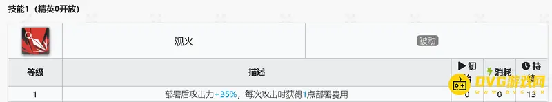 《明日方舟》晓歌培养价值解析