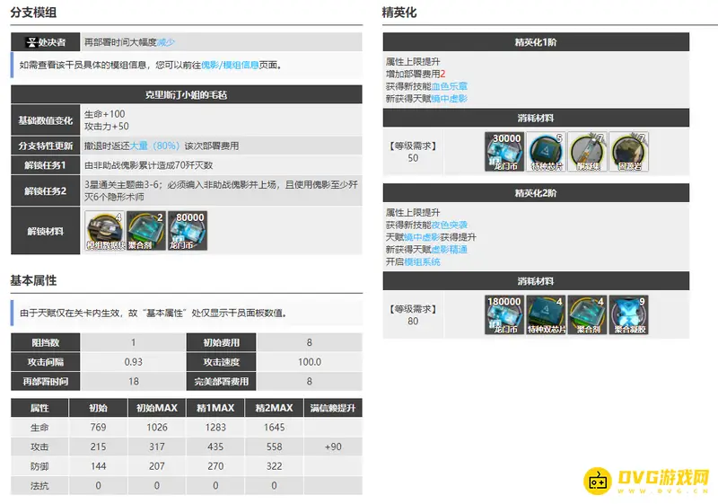 《明日方舟》傀影培养价值解析