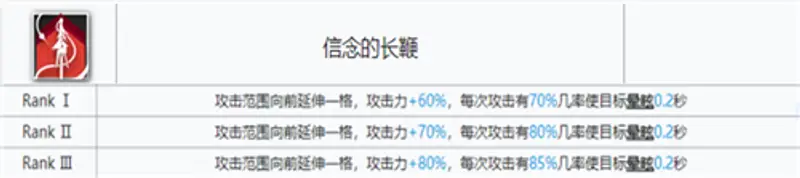 《明日方舟》帕拉斯技能专精推荐