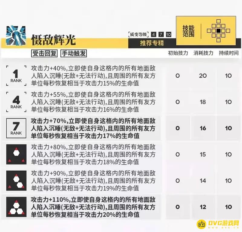 《明日方舟》瑕光专精技能选择解析