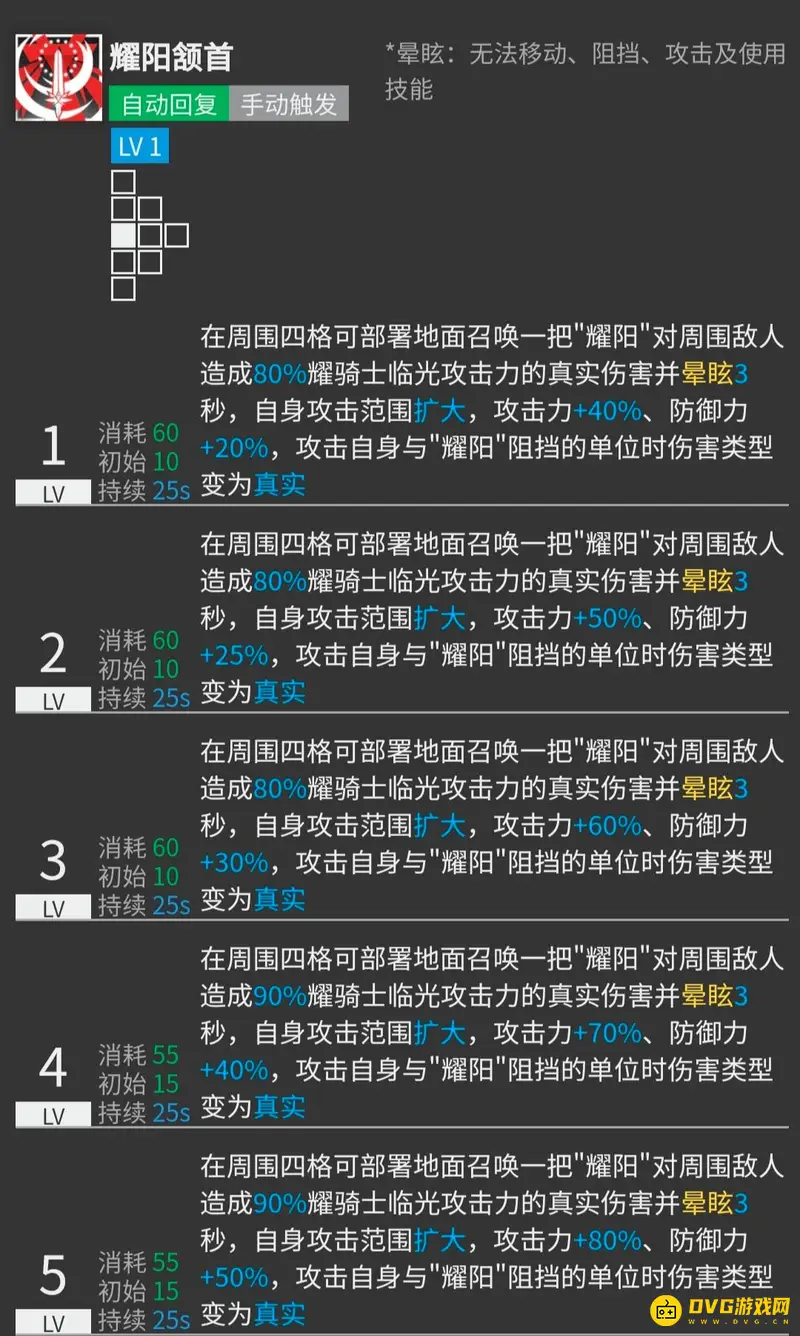 《明日方舟》耀骑士临光专三技能详解