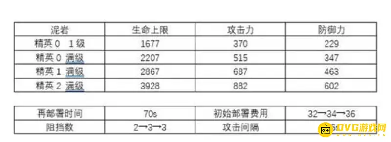 《明日方舟》泥岩全面解析