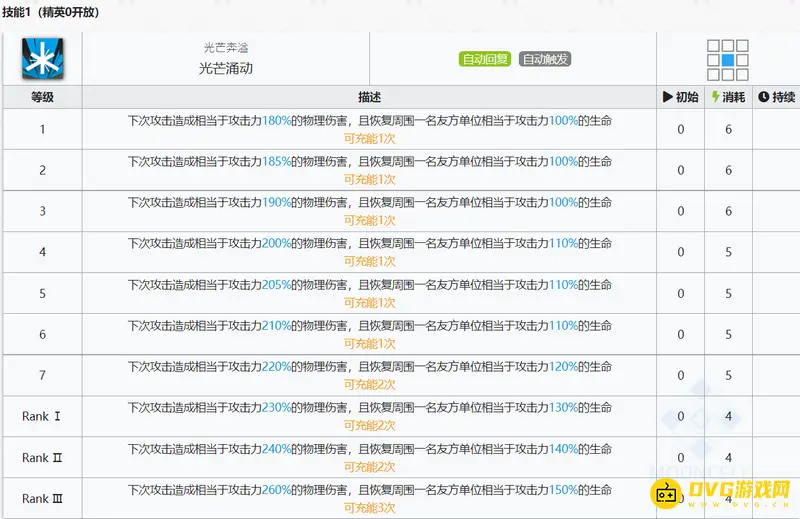 《明日方舟》令的召唤物回血方法详解