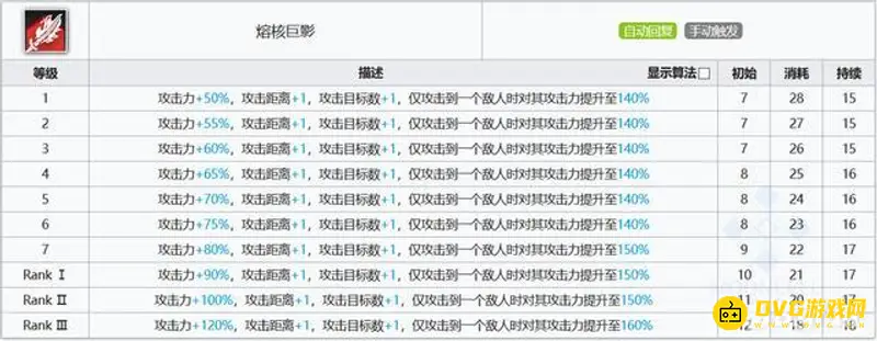 《明日方舟》近卫史尔特尔强度与泛用性分析