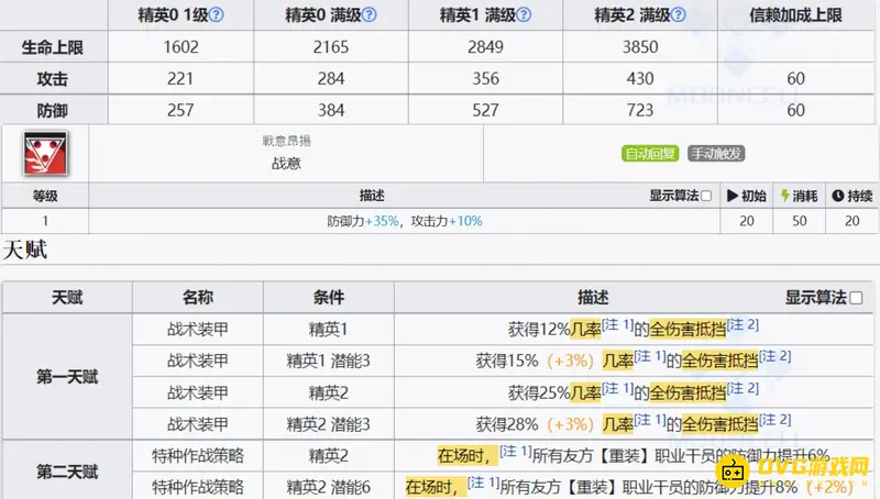 《明日方舟》星熊培养价值解析