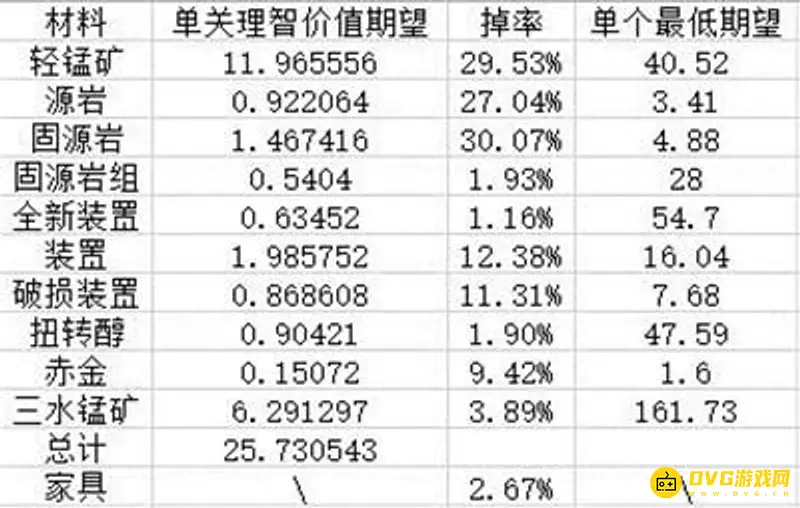 《明日方舟》三水锰矿速刷攻略