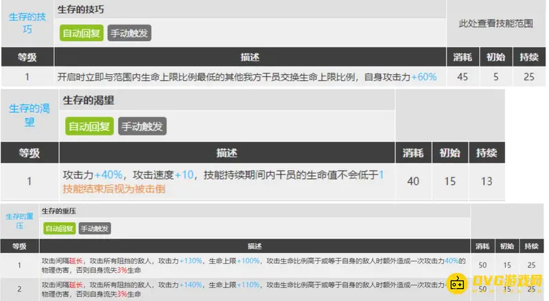 《明日方舟》归溟幽灵鲨强度解析