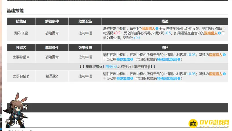 《明日方舟》歌蕾蒂娅基建技能详解