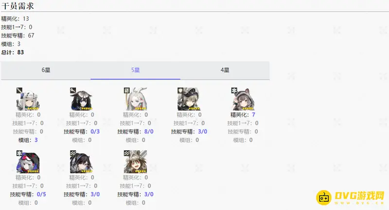 《明日方舟》精炼溶剂使用干员一览