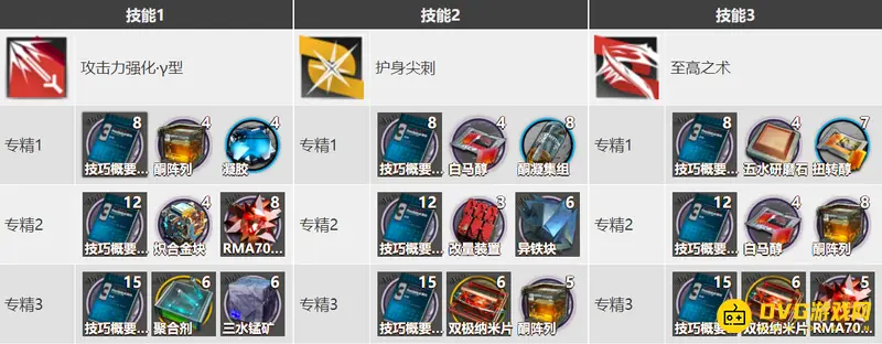 《明日方舟》棘刺养成材料详解