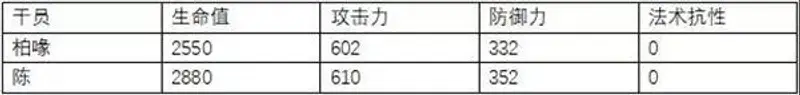《明日方舟》柏喙培养推荐