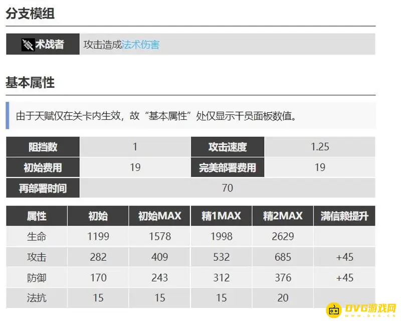 《明日方舟》阿米娅近卫形态解析