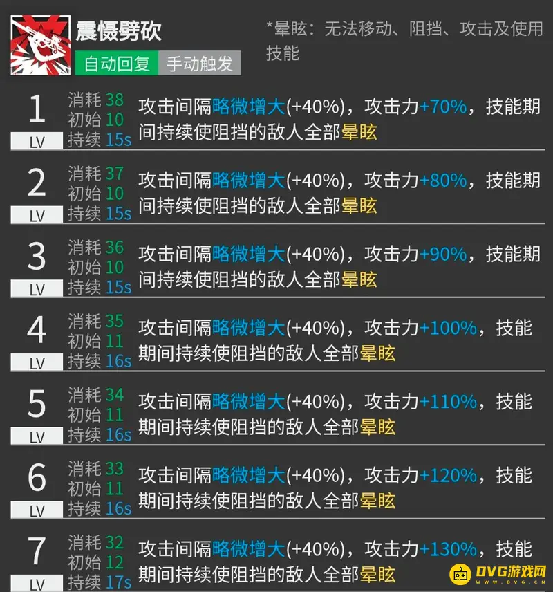 《明日方舟》森蚺培养价值解析