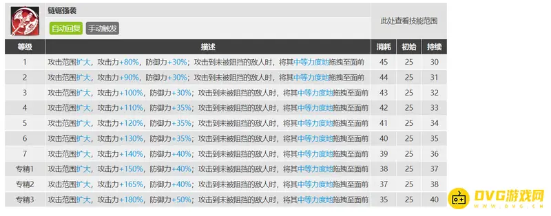 《明日方舟》嘉维尔专精技能选择