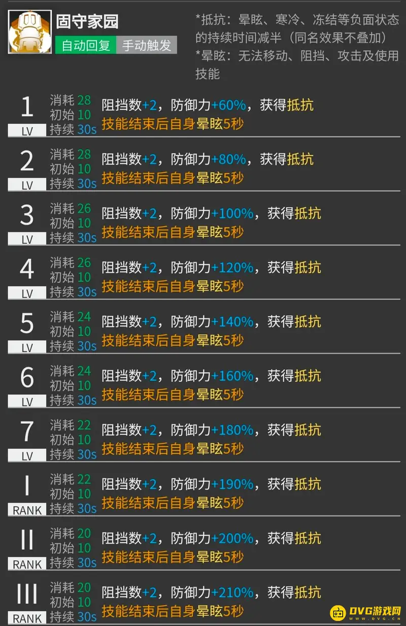 《明日方舟》极光详解
