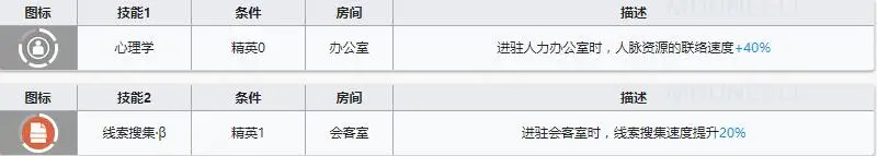 《明日方舟》近卫宴培养推荐
