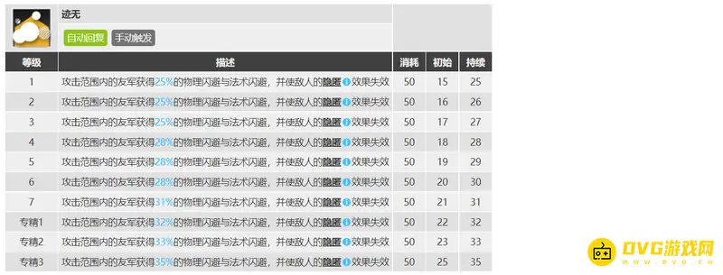 《明日方舟》破隐身干员介绍