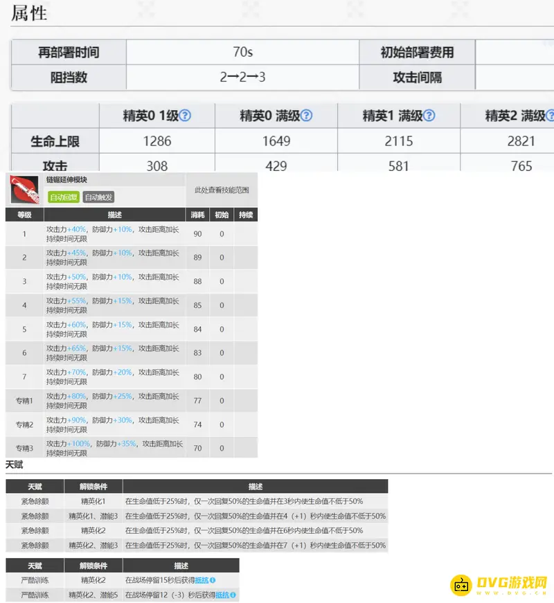 《明日方舟》煌干员培养价值解析