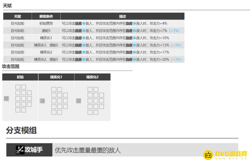 《明日方舟》铅踝干员培养价值分析