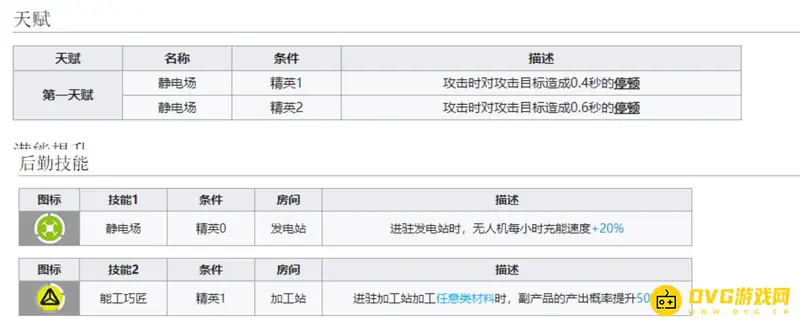 《明日方舟》格雷伊培养价值解析