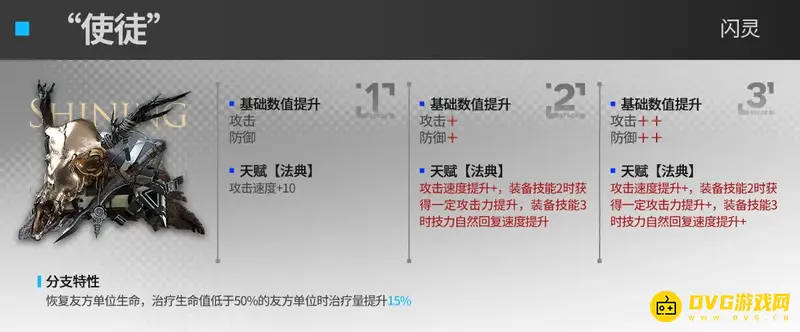 《明日方舟》闪灵模组选哪个-模组效果详解与实用分析