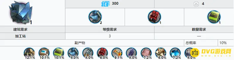 《明日方舟》异铁块掉落关卡解析