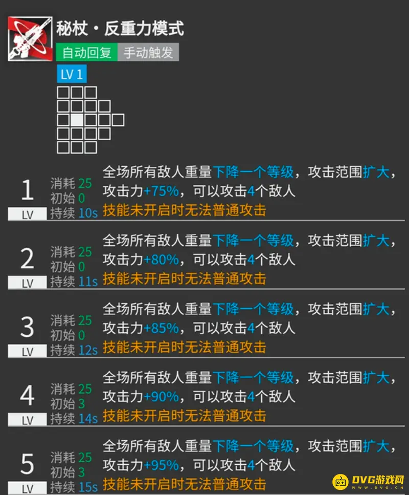 《明日方舟》安洁莉娜技能怎么选择-一技能与二技能解析