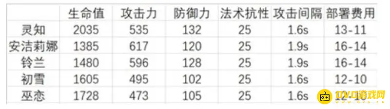 《明日方舟》灵知详解