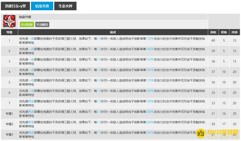《明日方舟》焰影苇草专精技能选择
