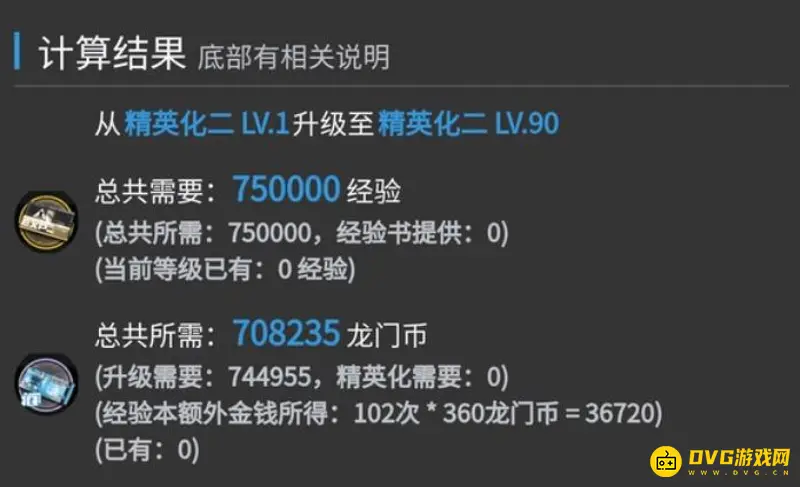 《明日方舟》精二90级龙门币消耗详解