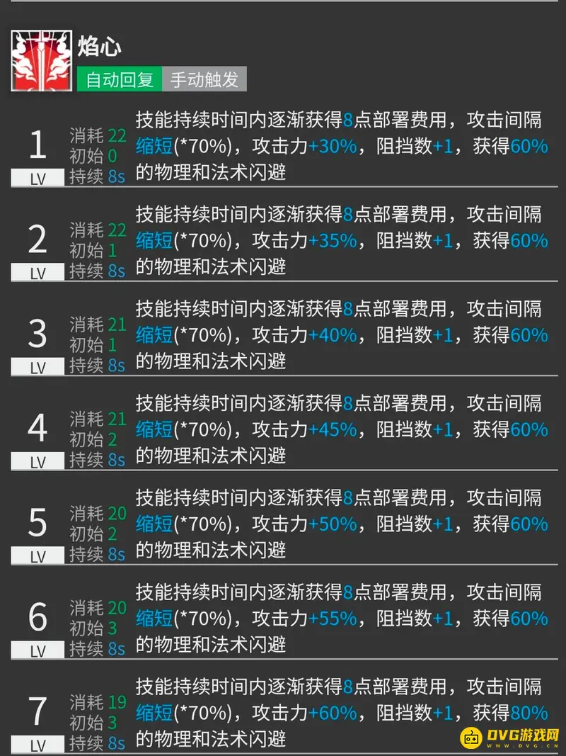 《明日方舟》焰尾技能详解