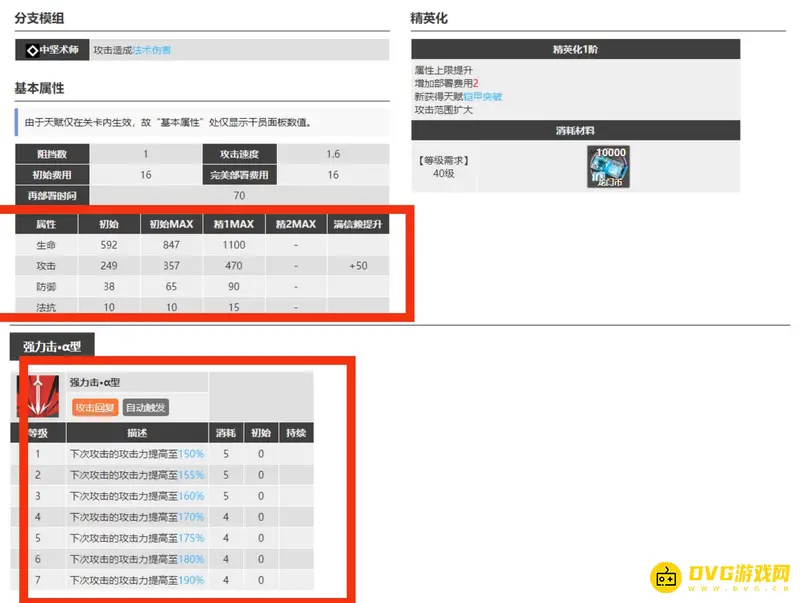 《明日方舟》史都华德干员评价