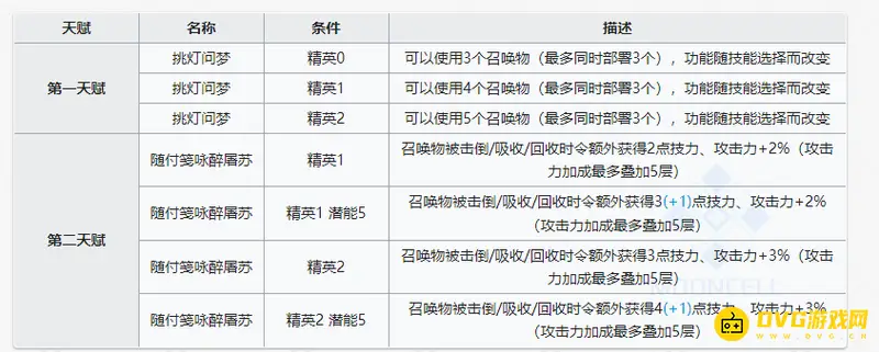 《明日方舟》令值得入手吗