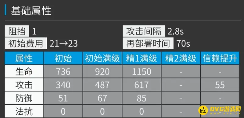 《明日方舟》空爆强度解析