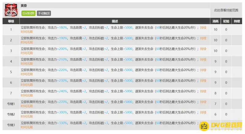 《明日方舟》决战技能解析