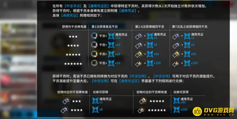 《明日方舟》坚寻访凭证需要多少蓝票-蓝票数量详解