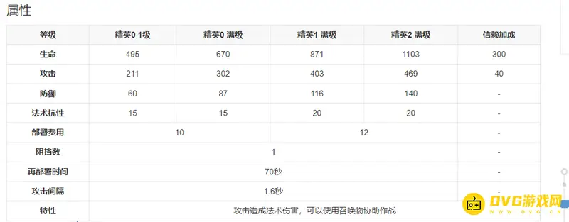 《明日方舟》麦哲伦值得抽吗