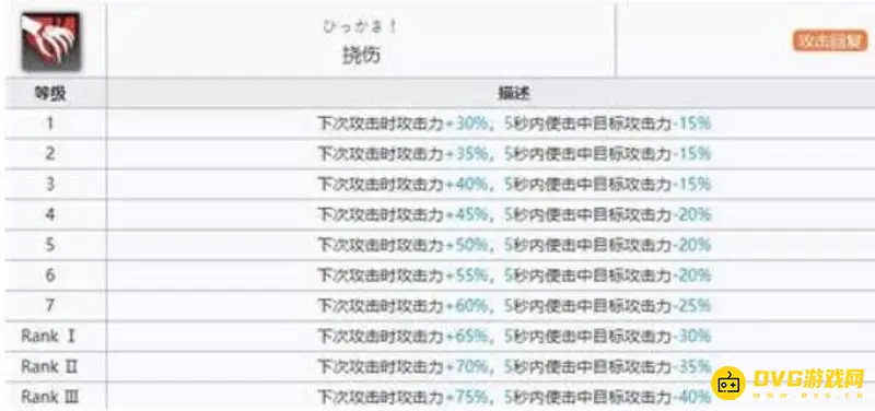 《明日方舟》慕斯值得练吗