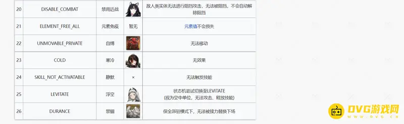 《明日方舟》异常状态详解