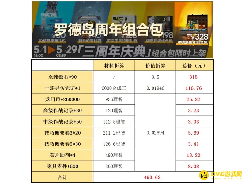 《明日方舟》罗德岛周年组合包评测