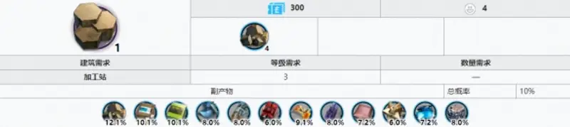 《明日方舟》提纯源岩获取攻略