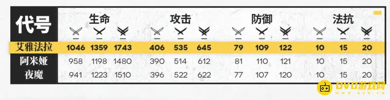 《明日方舟》艾雅法拉培养价值解析