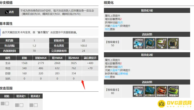 《明日方舟》赫拉格培养价值解析