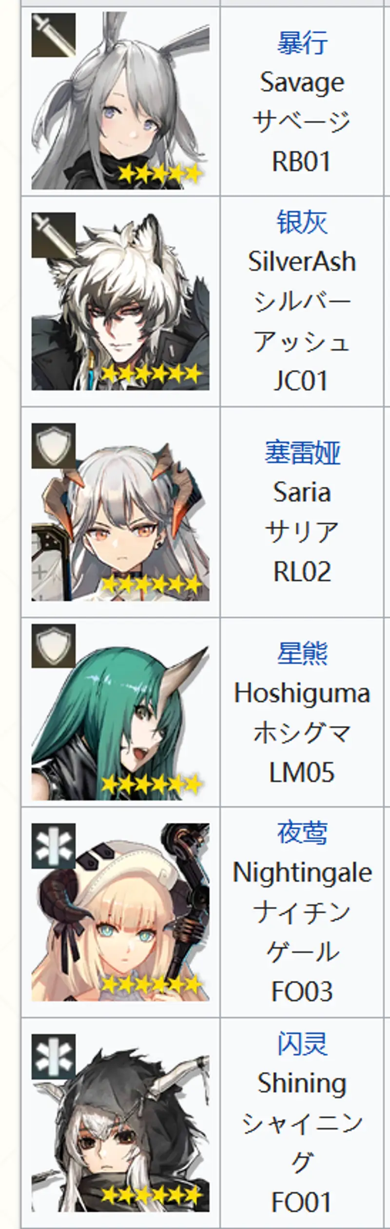 《明日方舟》开服干员数量详解