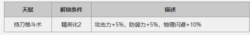 《明日方舟》异格陈强度解析