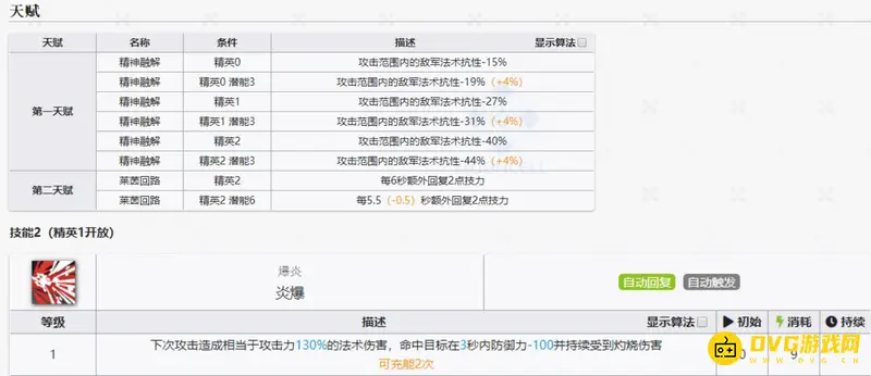《明日方舟》伊芙利特换取价值解析