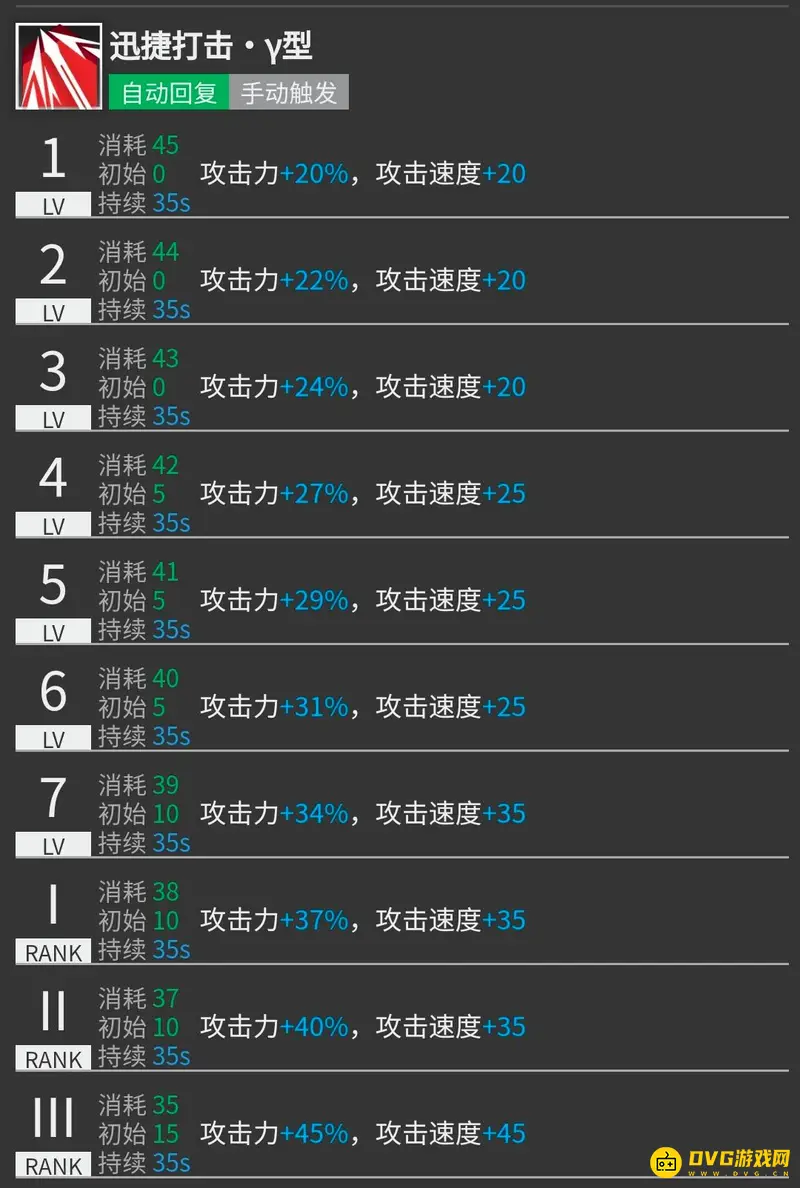 《明日方舟》芙兰卡培养价值解析