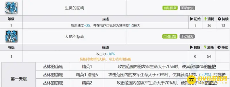 《明日方舟》夏栎培养价值分析