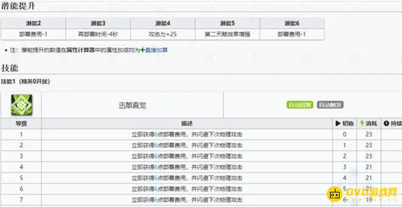 《明日方舟》焰尾技能详解